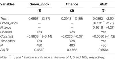 Does Social Trust Stimulate Regional Eco-Efficiency? Evidence From China